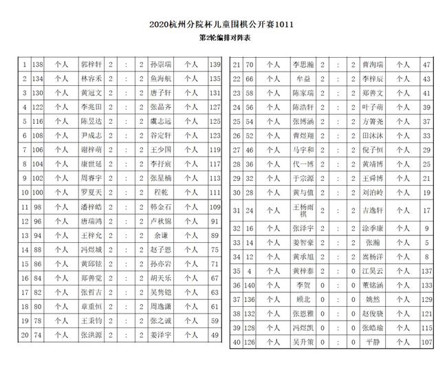 2010-2011年龄组对阵表