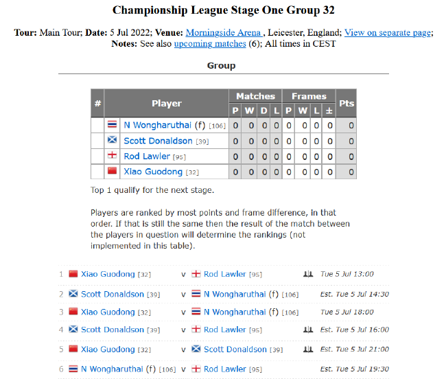 2022斯诺克冠军联赛排名赛版本第一阶段小组赛第32小组赛程