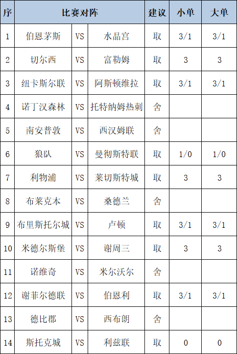 任九推荐