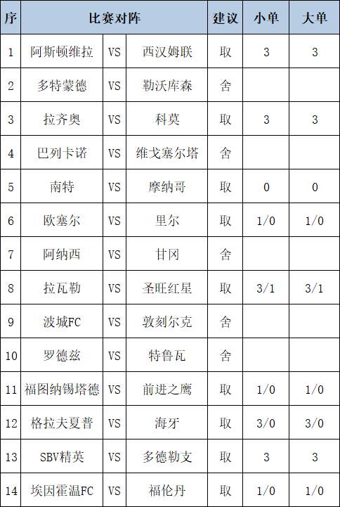 外资疯狂扫货，说他们做空？我查了数据发现全是假的。