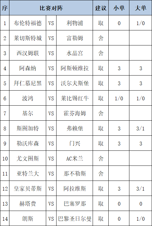 任九推荐