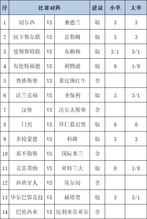 任九推荐