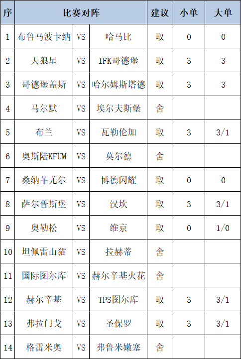 任九推荐