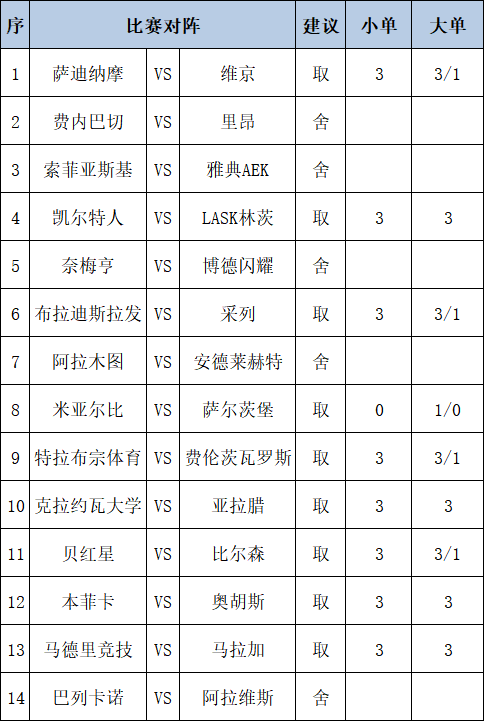 [新浪彩票]足彩第26107期任九：巴列卡诺建议舍弃