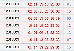 阳历06月02日开奖号码汇总