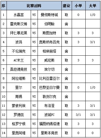 [新浪彩票]足彩第26112期任九：大巴黎或有冷