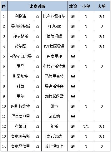 [新浪彩票]足彩第26146期任九：那不勒斯不稳