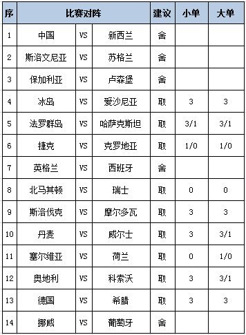 [新浪彩票]足彩第26133期任九：德国主胜可期