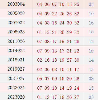 阴历二月初四开奖号码汇总