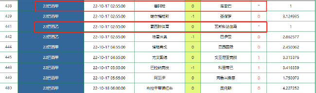 巴甲、巴乙赛事同一天因球迷闹事中断