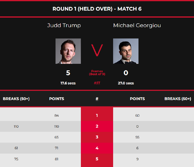 贾德-特鲁姆普5-0迈克尔-乔治乌