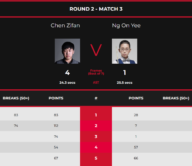 陈子凡4-1吴安仪