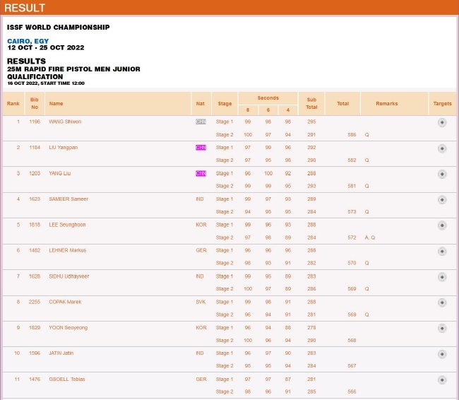 青年组男子25米手枪速射资格赛