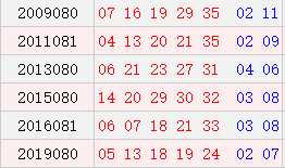 历史阳历07月13日开奖号码