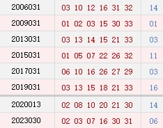 阳历3月19日开奖号码汇总
