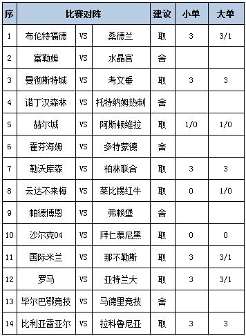 [新浪彩票]足彩第26118期任九：热刺建议舍弃