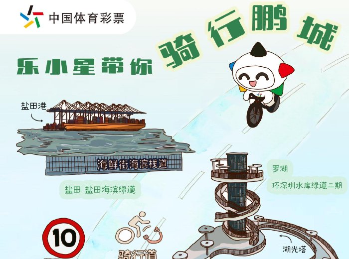 乐小星带你逛深圳④——骑行鹏城