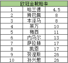 大圣游戏平台赚钱功能界面截图
