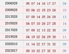 阳历3月12日开奖号码汇总