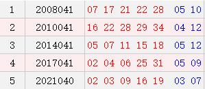 阳历4月12日开奖号码