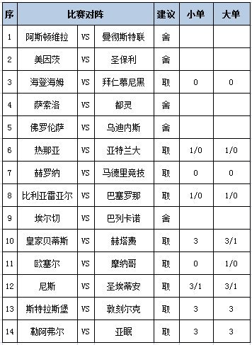 [新浪彩票]足彩第25191期任九：亚特兰大不稳