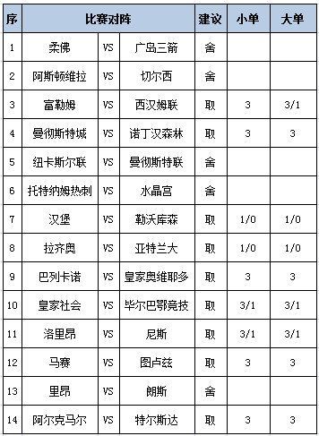 [新浪彩票]足彩第26035期任九：拉齐奥难有作为