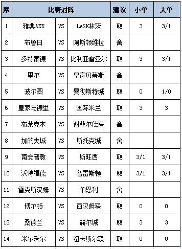 [新浪彩票]足彩第26120期任九：里尔建议舍弃