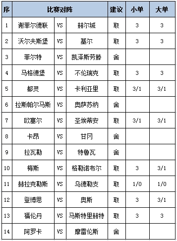 成都的城市规划如何