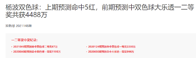 专家暗皇&李博同中双色球75万 杨波累擒4千万中5红