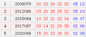 阴历六月初七开奖号码汇总