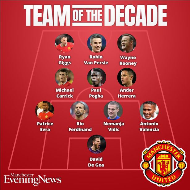 曼联最近十年最佳阵博格巴坐镇范佩西德赫亚