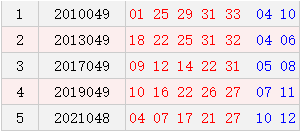 阳历5月1日开奖号码