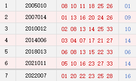 历史上的今天-双色球1月5日开奖号码汇总一览