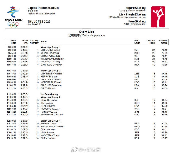 男单自由滑出场顺序确定金博洋14位出场羽生17位 手机新浪网