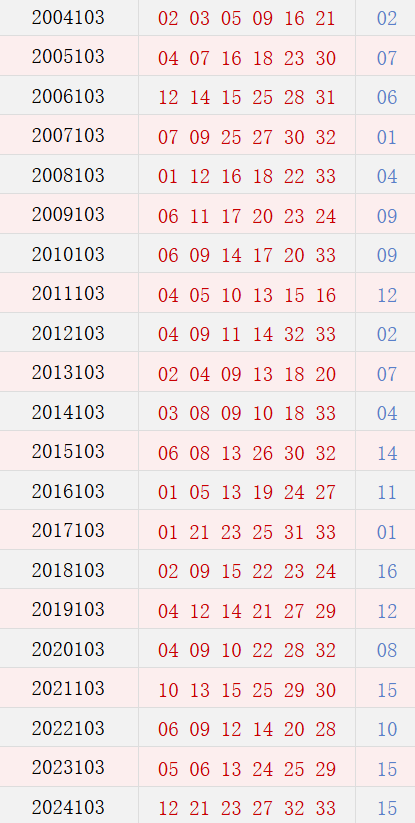 第103期历史同期号码