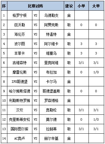 [新浪彩票]足彩第26102期任九：阿贾克斯赢球