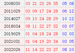 阴历二月初十开奖号码