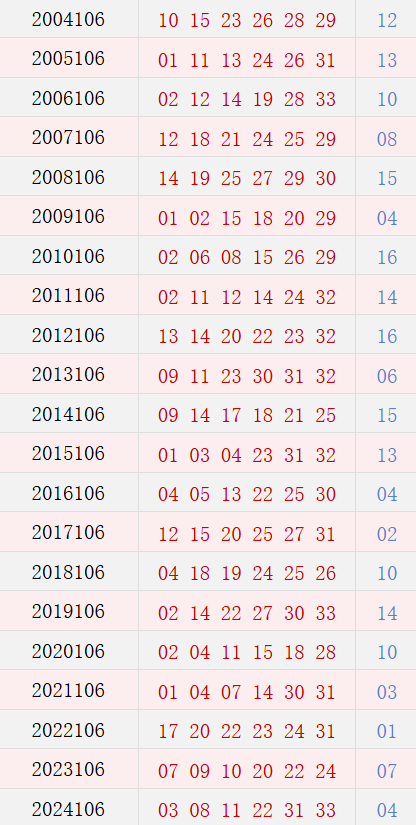 第106期历史同期号码