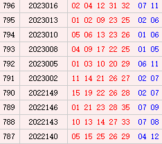 大乐透近10期周三奖号