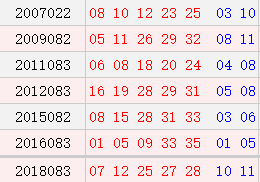 历史阳历07月18日开奖号码