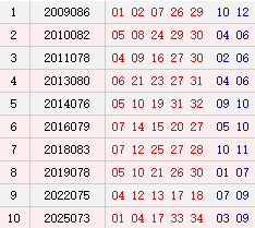 阴历六月初六开奖号码汇总