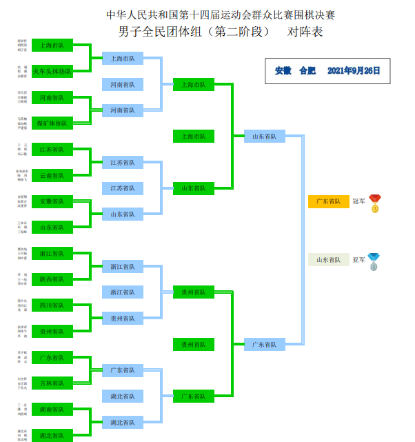 男、女子全民团体组