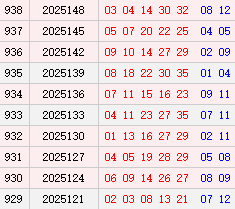 大乐透近10周六奖号