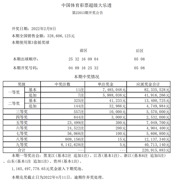 大乐透头奖11注748万7注追加浙江爆6736万元大奖 彩票 新浪竞技风暴 新浪网