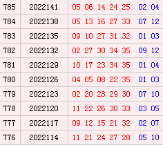 大乐透近10期周六奖号分布：前区近7期开6期连号