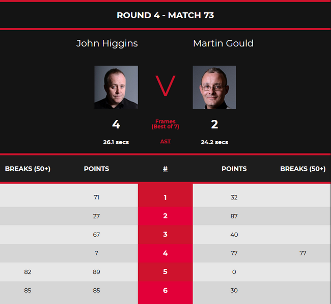 希金斯4-2马丁-古尔德