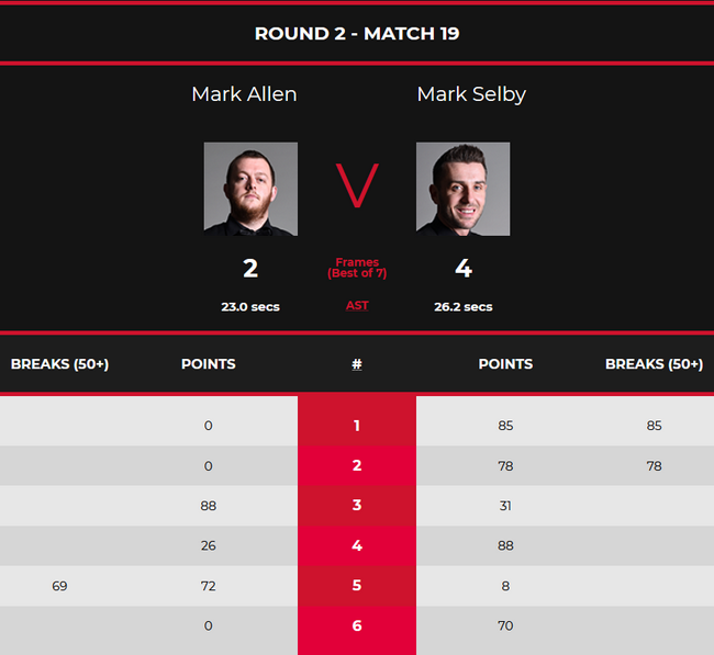 马克-塞尔比4-2马克-艾伦