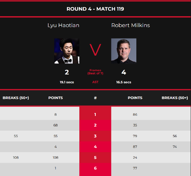 吕昊天2-4米尔金斯