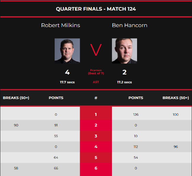 米尔金斯4-2本-汉考恩