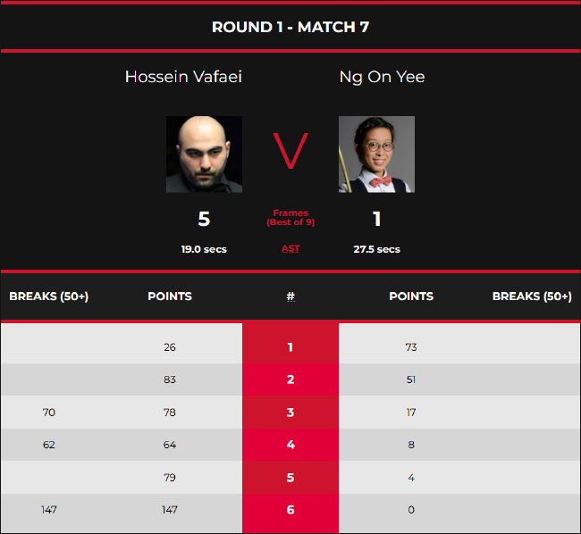 吴安仪1-5侯赛因-瓦菲